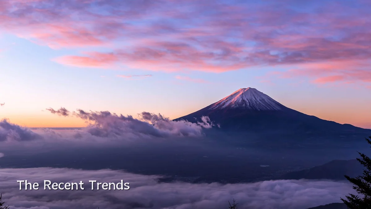 The Recent Trends